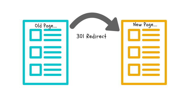 Cara Redirect Website ke Website Lain
